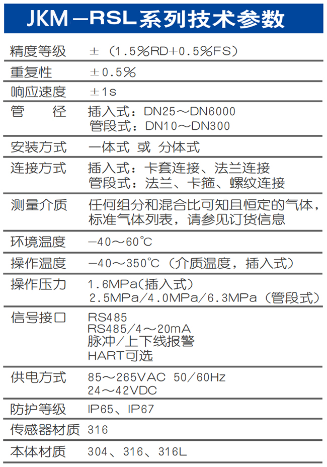 DN20熱式氣體質量流量計技術參數表