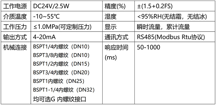 實驗室氣體流量計技術參數(shù)表
