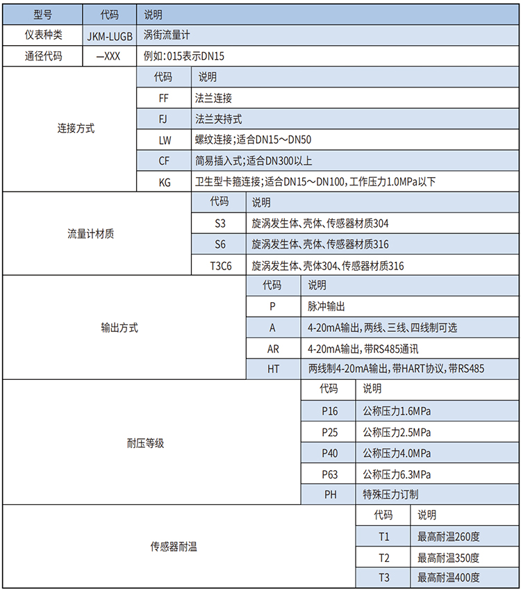 dn100渦街流量計選型范圍表