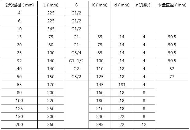 成品油流量計外形尺寸對照表