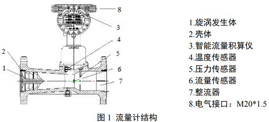 DN40旋進(jìn)旋渦流量計(jì)結(jié)構(gòu)圖